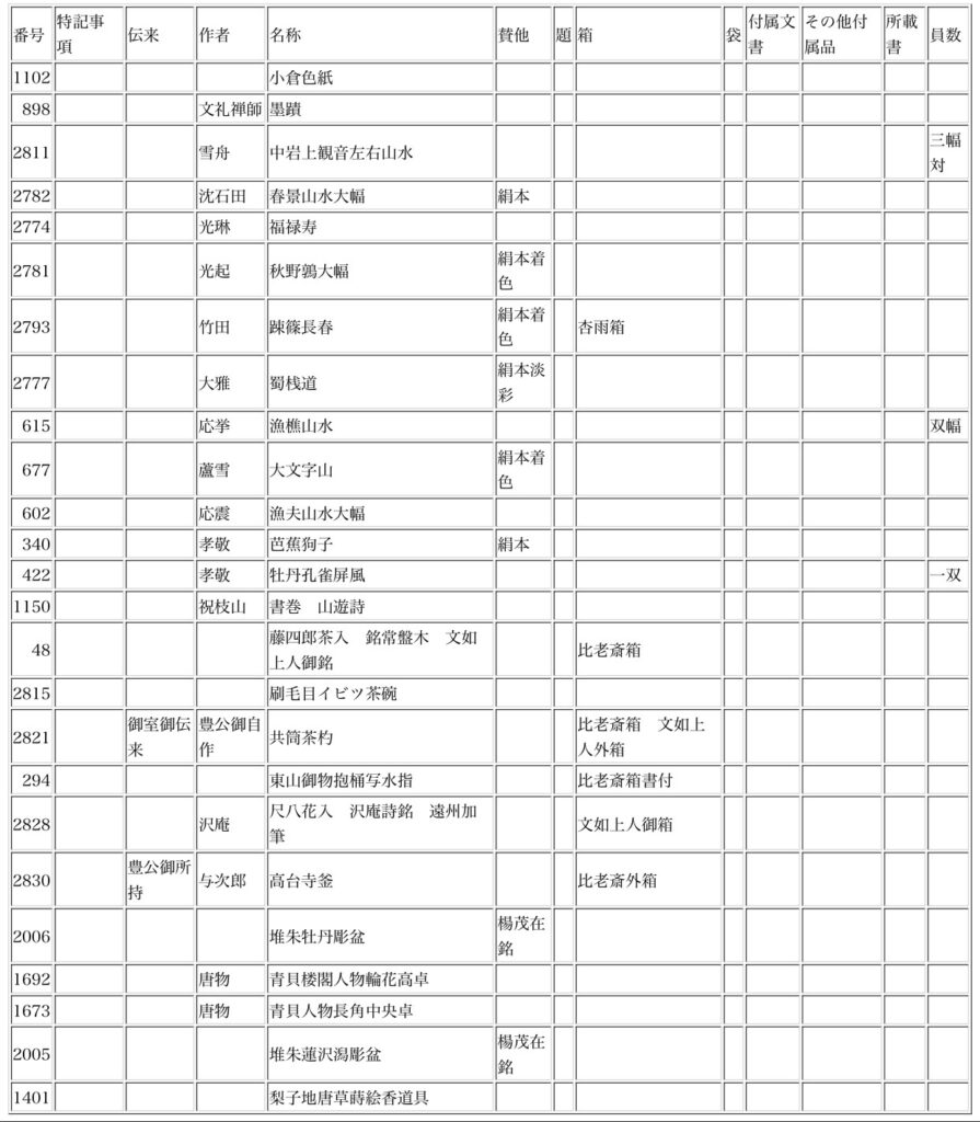 西本願寺旧蔵並売立目録所載の二条為世 歌切というタイトルなのにその